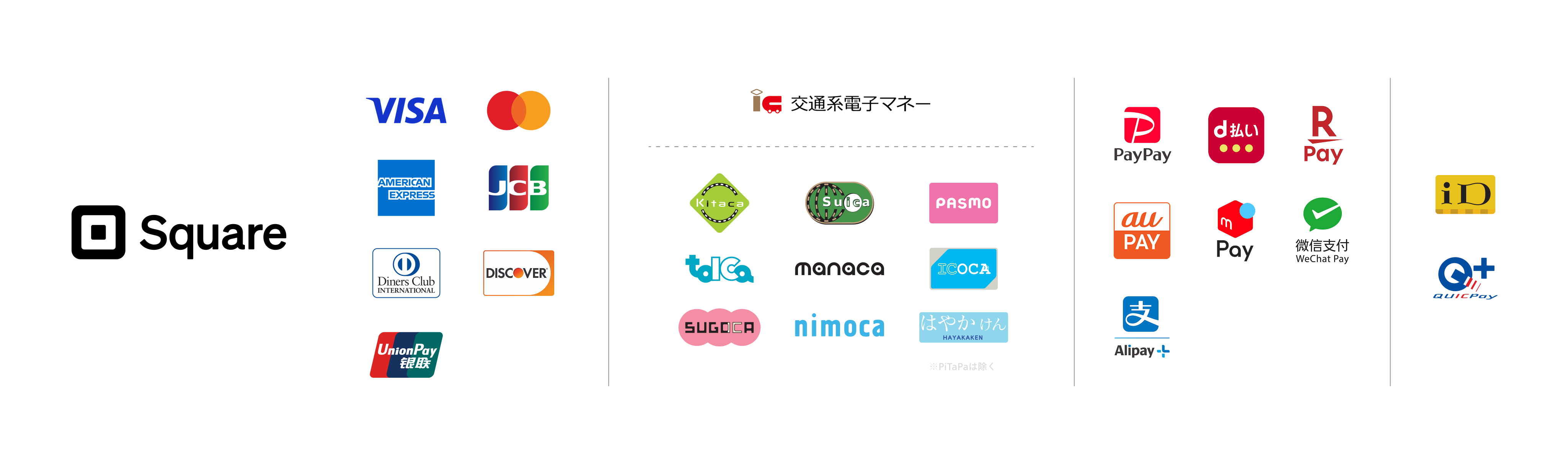 対応決済ブランド一覧